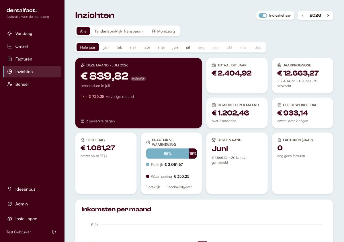 Het inzichten-dashboard van DentalFact