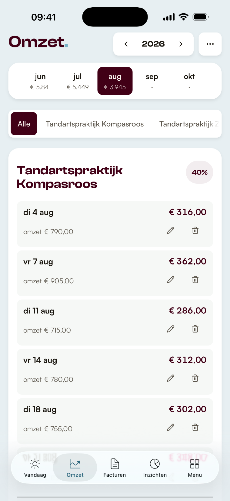 Het Omzet-scherm met de omzet per praktijk en het honorarium per dag